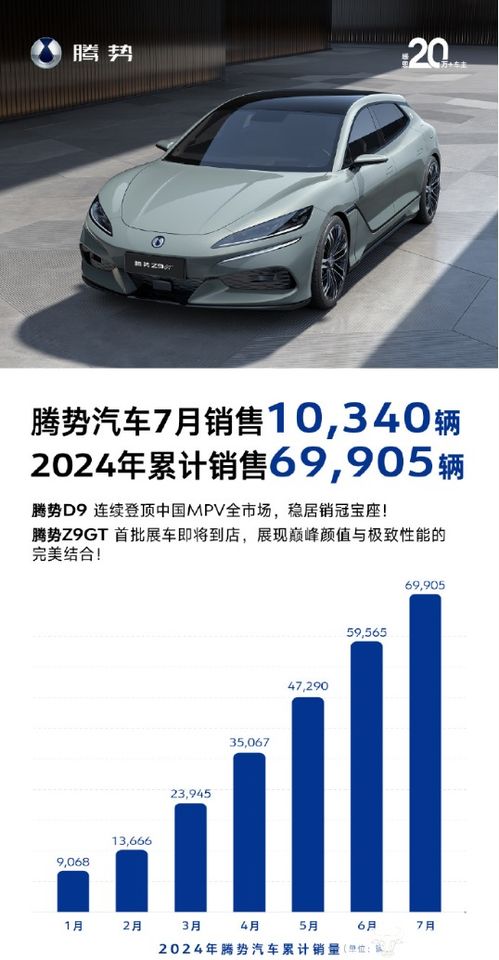 騰勢汽車銷售挑戰 前7個月不足7萬輛，女副總龍梅如何看待目標與現實差距