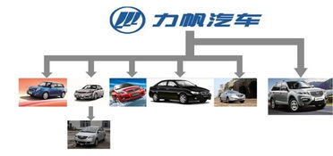力帆汽車上半年銷量同比增長15.4%，穩健復蘇驅動未來前景